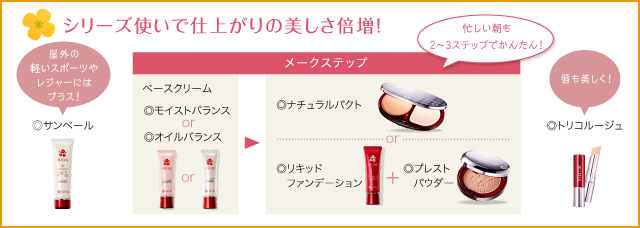 上質下地がキレイの要！肌質や目的で使い分けたい、2つのミラス