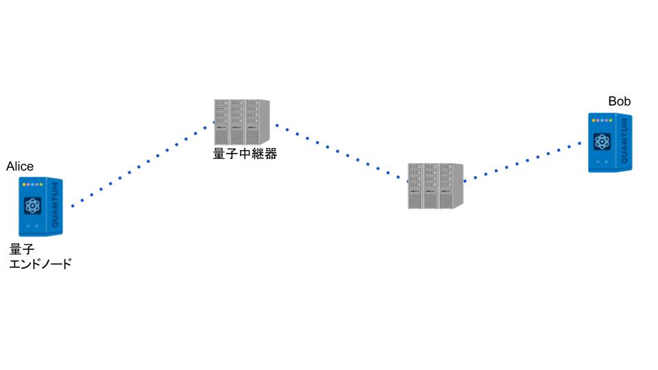猫でもわかる量子インターネット | Shota Nagayama's Quantum Internet