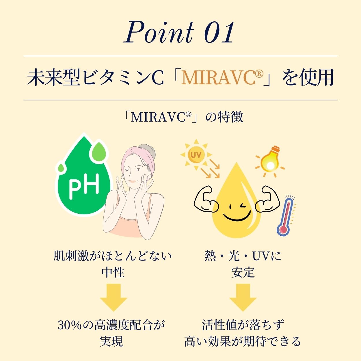 ダイアナ オンラインショップ / ピュアドロップ エッセンス 30