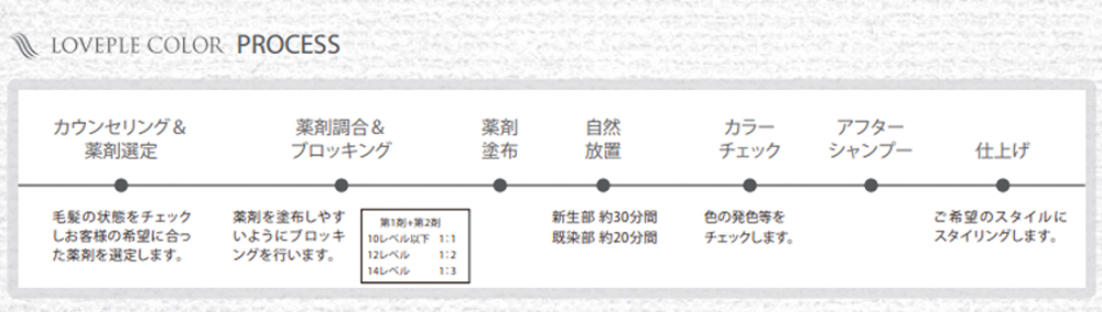 LOVEPLE COLOR（ラブプルカラー）FASHION LINE | サロン専売品・美容