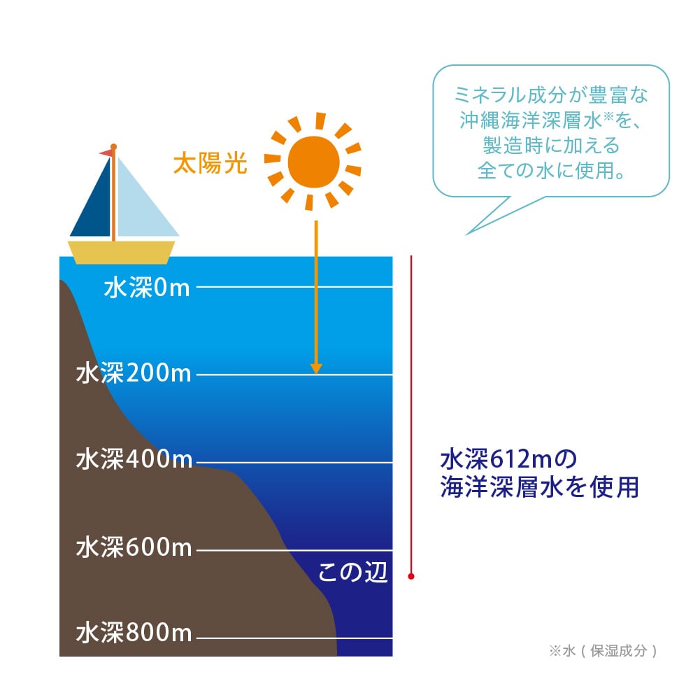 TBC Protect F クリーム_10g | 保湿クリーム【TBC公式オンラインショップ】