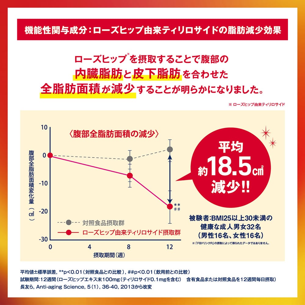 FBドリンクR_50mL×10本入(1箱): TBCサプリメント｜TBCオンラインショップ