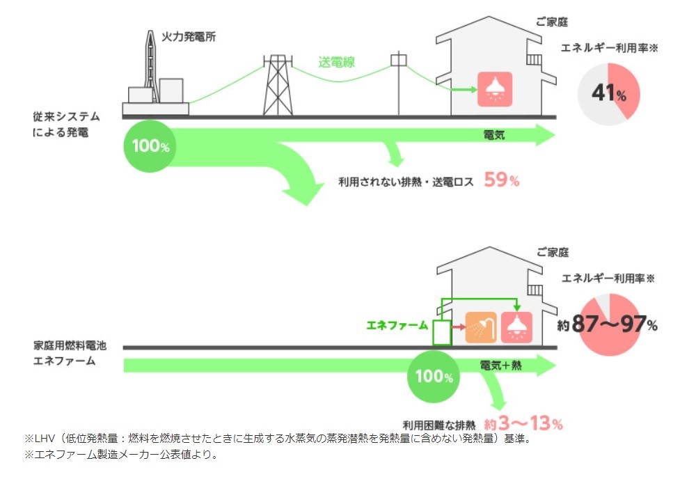 水素から電気を生み出す燃料電池、そのポテンシャルとは – HATCH