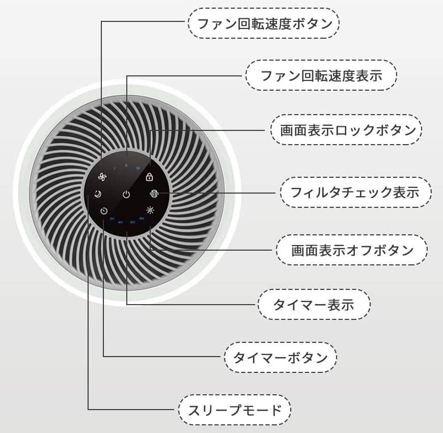 Levoit(レボイト) 空気清浄機 Core 300をレビュー！使って分かった長所