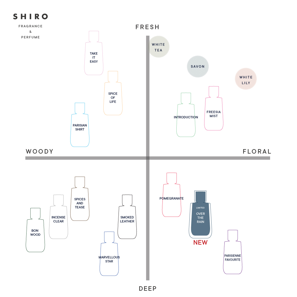 SHIRO PERFUME OVER THE RAIN | SHIROオフィシャルサイト