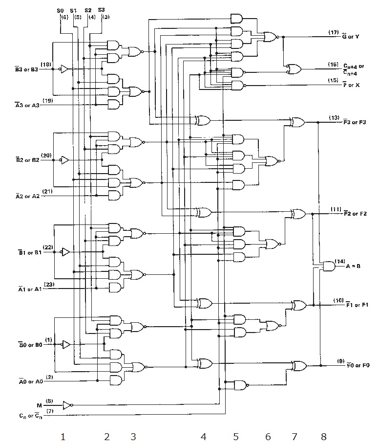 汎用ロジックIC