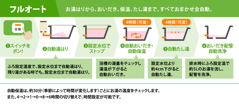 ノーリツ GT-1660AWX-2 BL | ふろ給湯器（壁掛け）【ソーマ