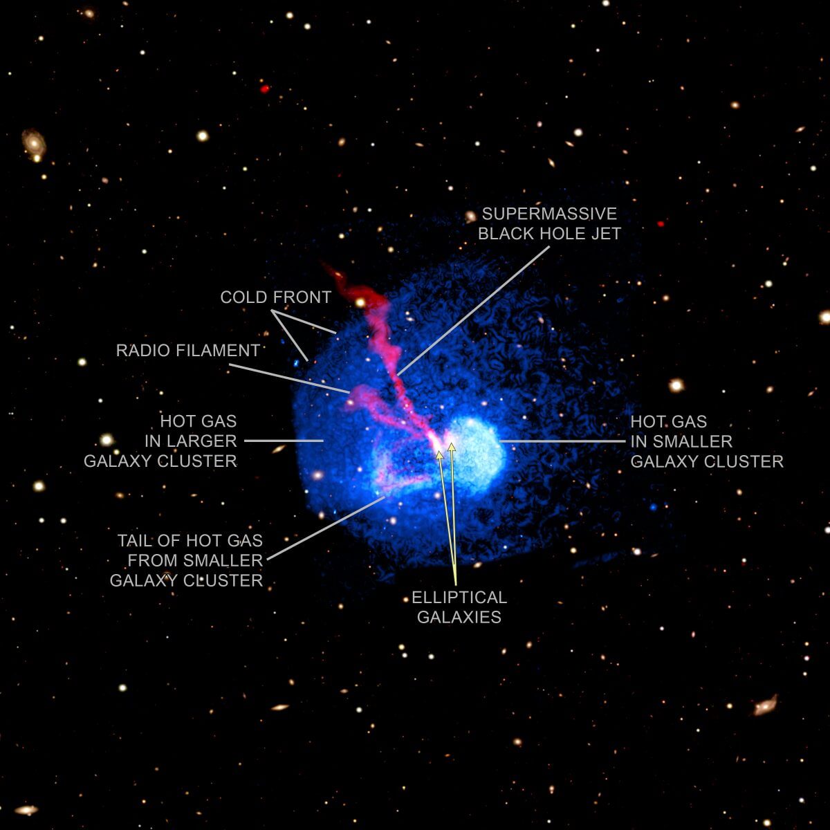 銀河団同士の衝突現場は何が起こっている？ X線観測衛星