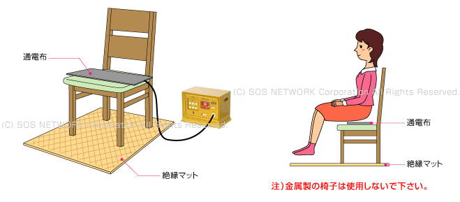 中古パワーヘルスを正しく使う｜中古パワーヘルスの詳しい設置方法
