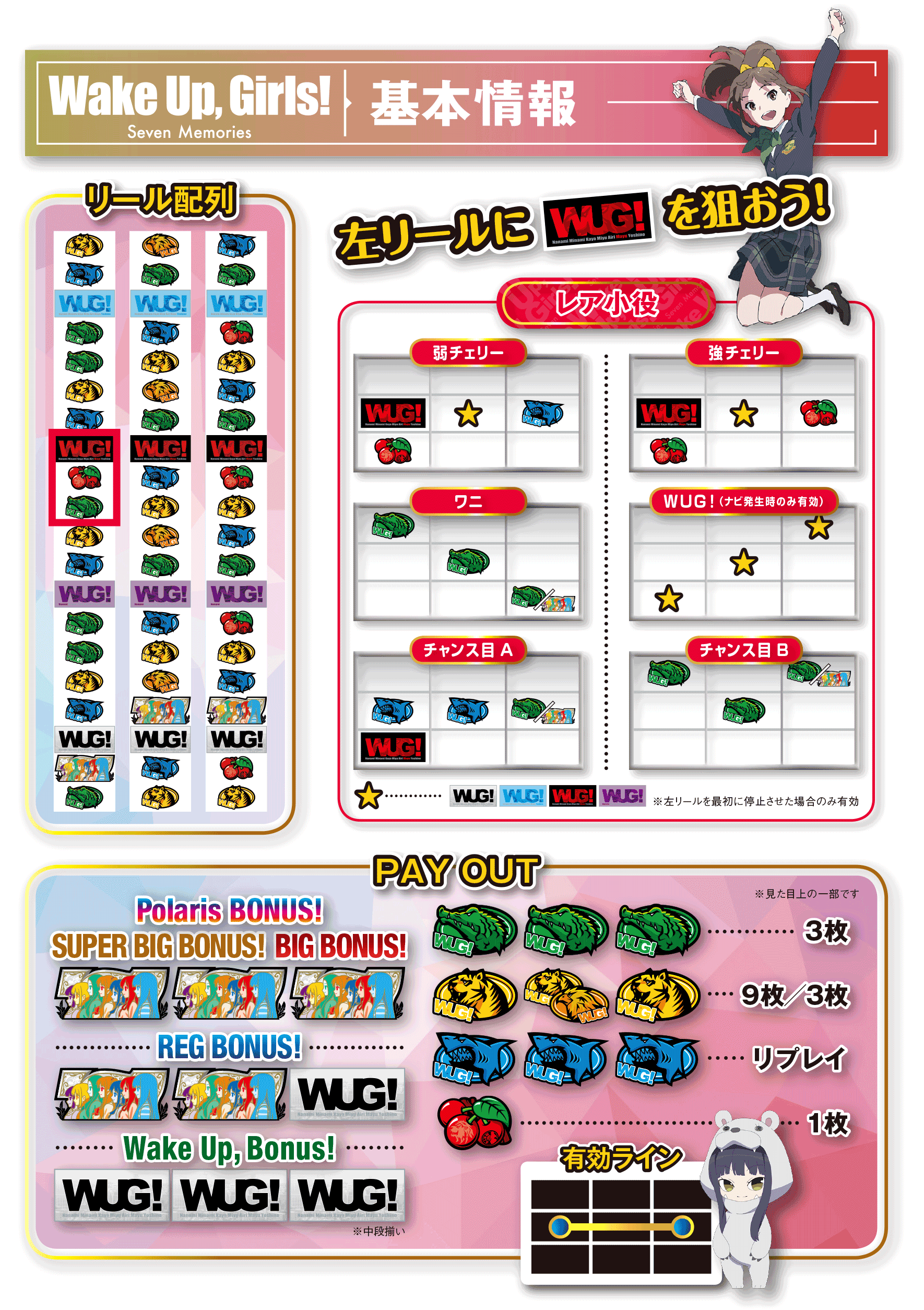 パチスロ Wake Up,Girls！Seven Memories｜カルミナ株式会社