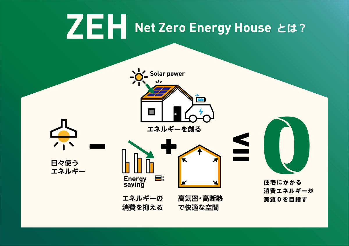 2027年に登場する「GX ZEH」って何？これからの家づくりに欠かせない