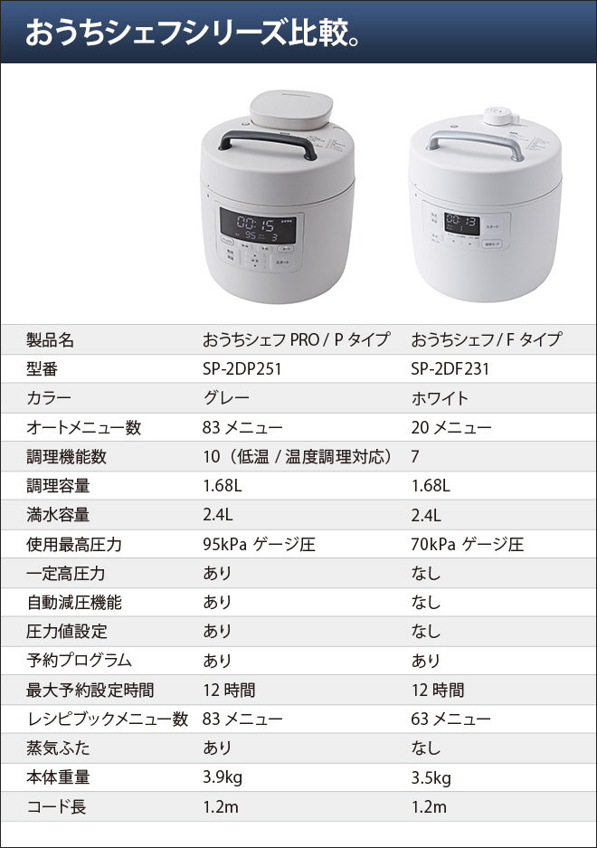 圧力鍋 【選べる豪華特典】 シロカ 電気圧力鍋 おうちシェフ PRO P