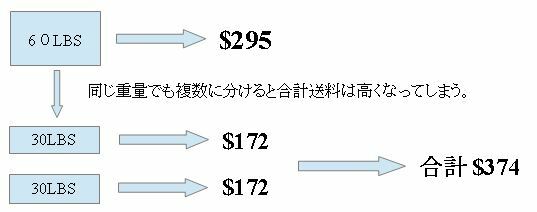 Fishisfast: 複数個口での発送