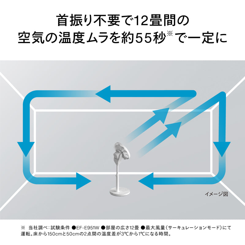 サーキュレーション扇風機3D – ツインバード公式ストア