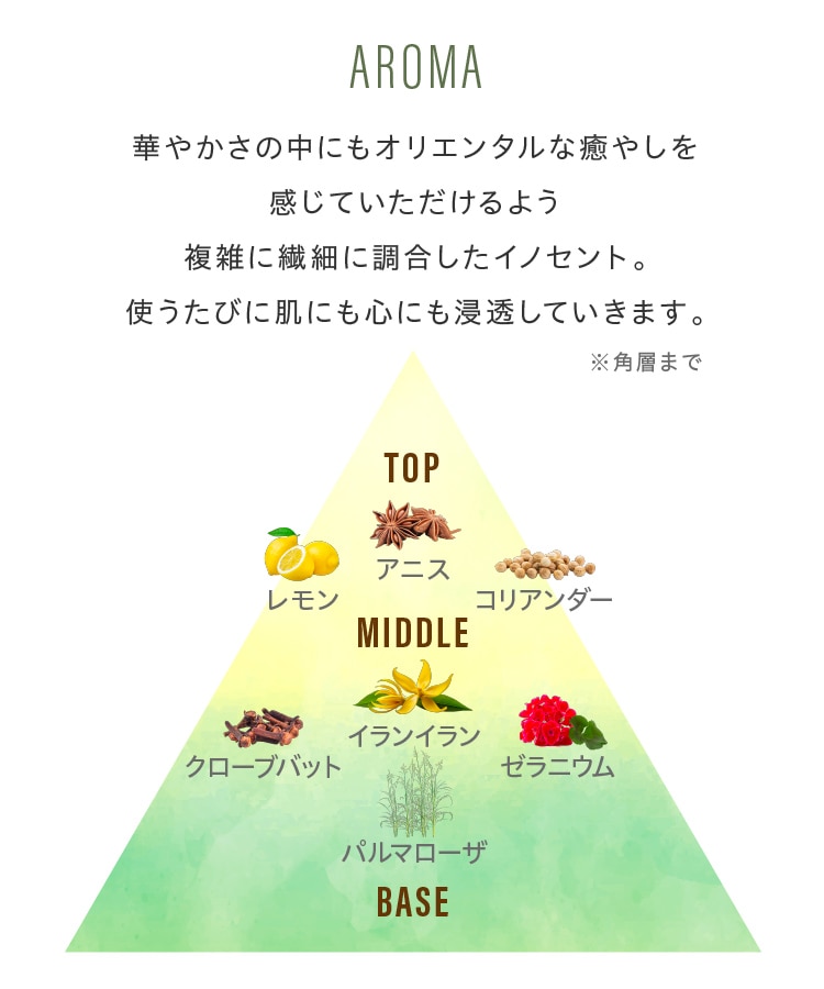 Yoganic Life スキンケア5点セット: 美容・健康LAVA公式オンライン