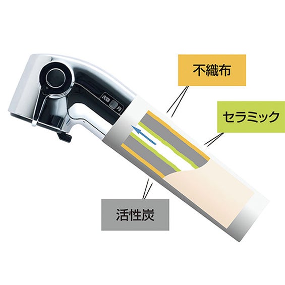 定期便】LIXIL・INAX マンション用一体型浄水栓 交換用浄水
