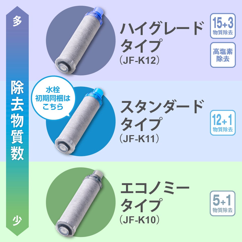都度注文】LIXIL・INAX 交換用浄水カートリッジ／長寿命・ハイグレード