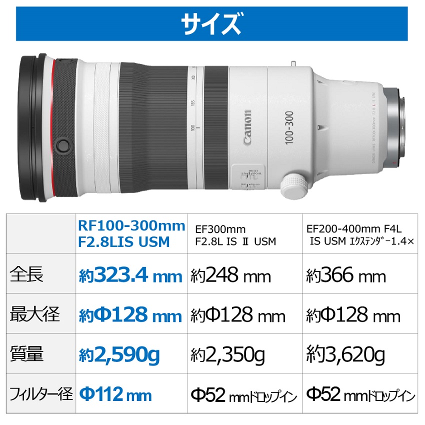 RF100-300mm F2.8 L IS USM：通販 | RFレンズ - キヤノンオンライン