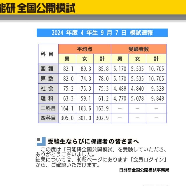 4年 日能研 全国公開模試 2024年度 全8回分 4年 日能研 全国公開模試