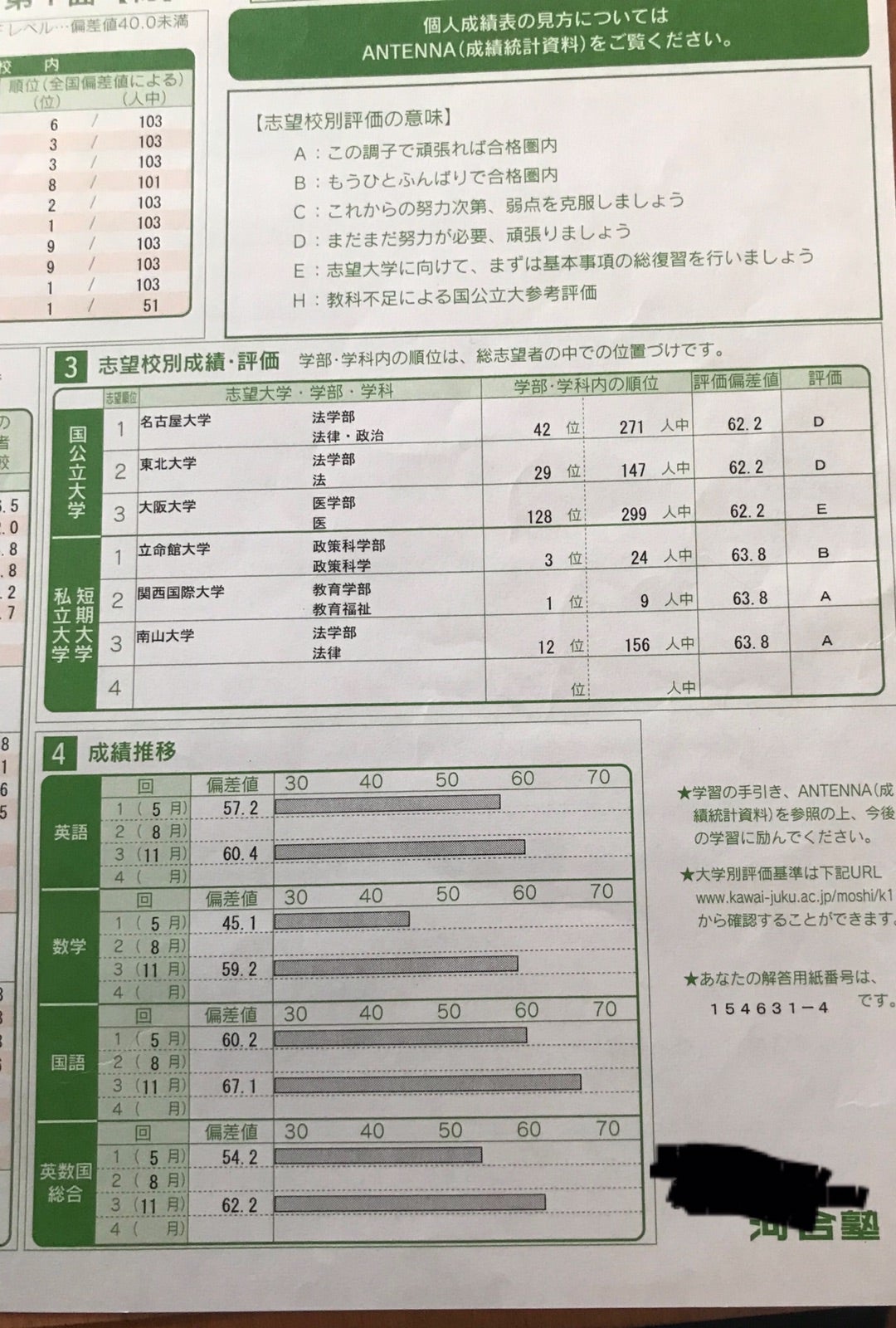 高1 第3回（11月）全統記述模試結果公開 | 現役大学生りく