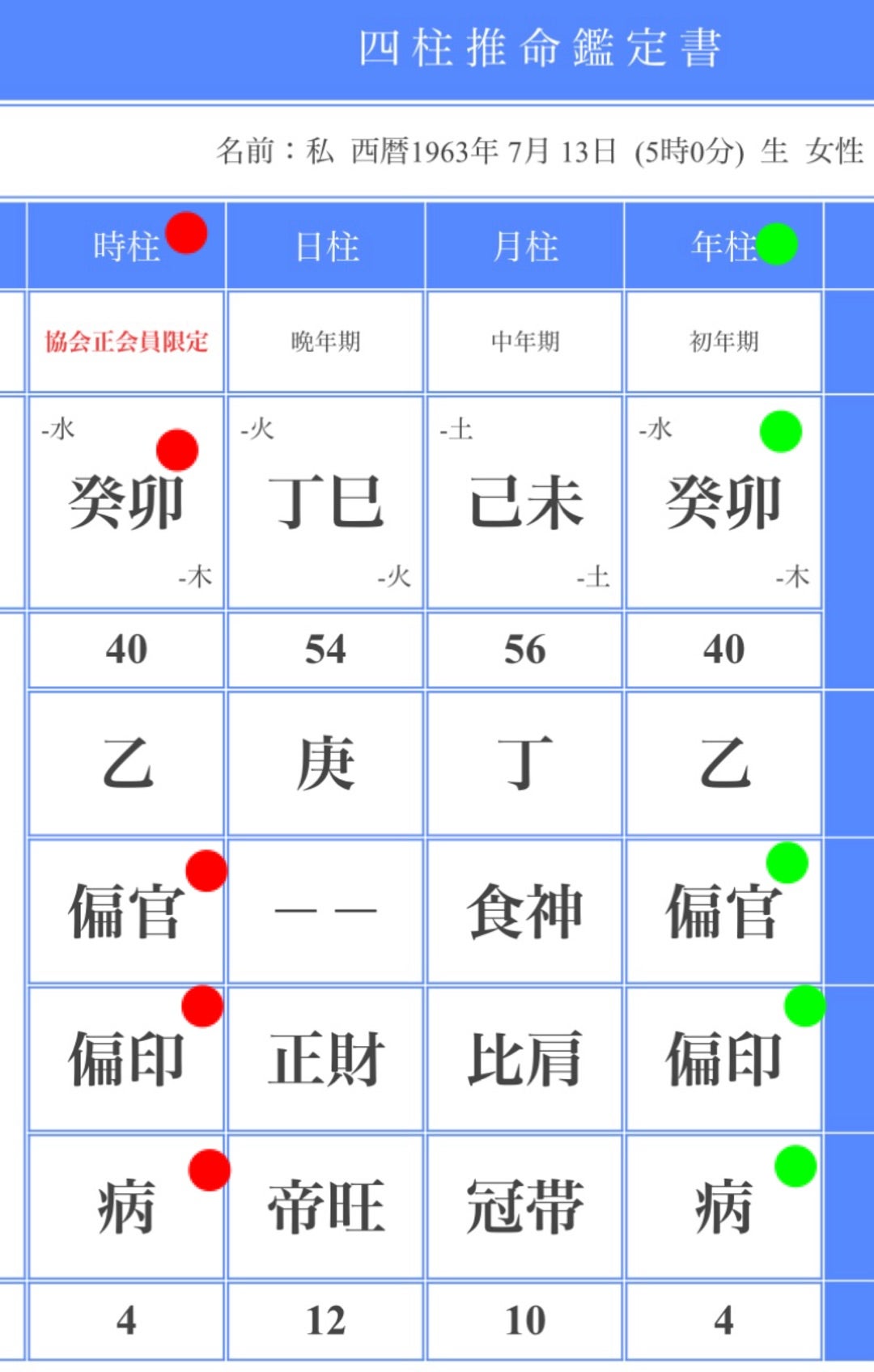 四柱推命】陽史明著5冊 自己研鑽・学び直しに 四柱推命】陽史明著5冊