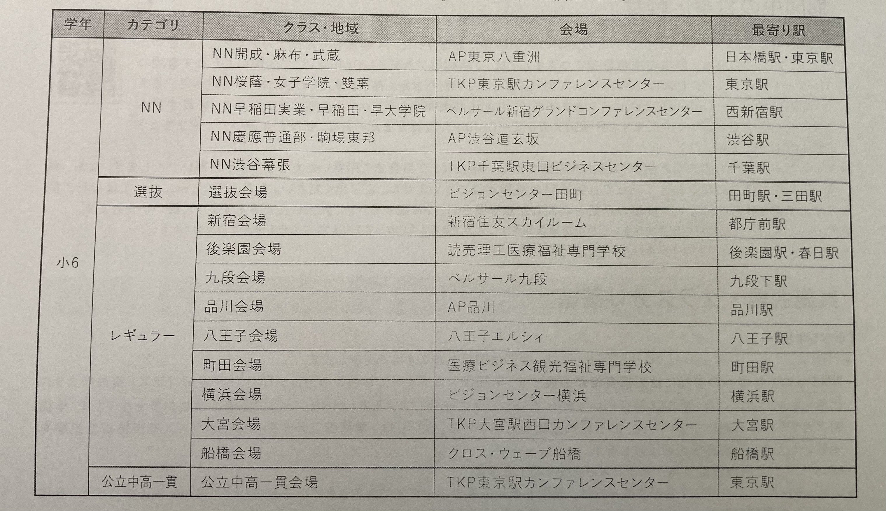 届きました。早稲アカ NN夏期集中特訓 | アップアップ中学受験