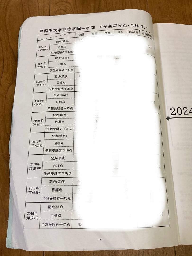 2016-2024 NN早大学院 模範解答・解説・予想平均点合格点 - メルカリ