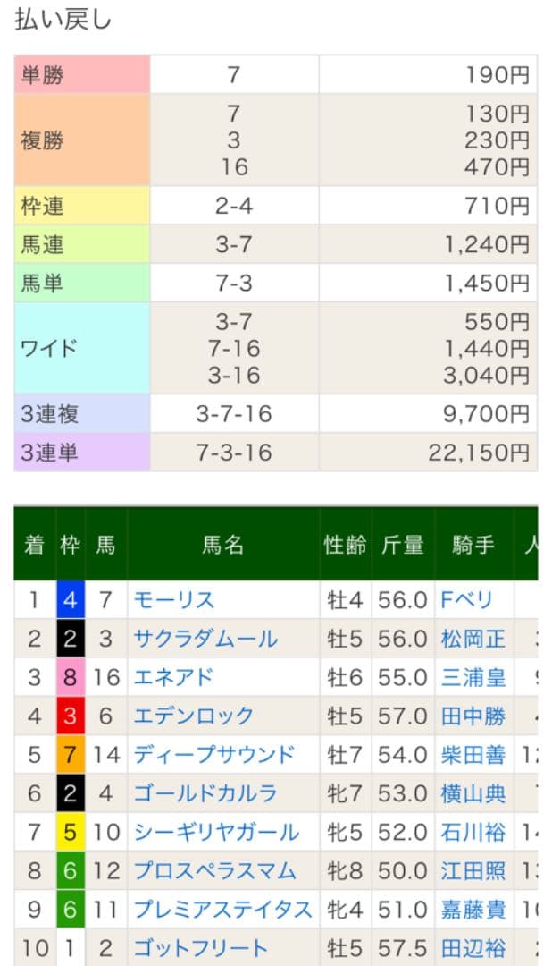 中山馬主協会 モーリス ぬいぐるみ フランシスベリー 若潮賞 2015年