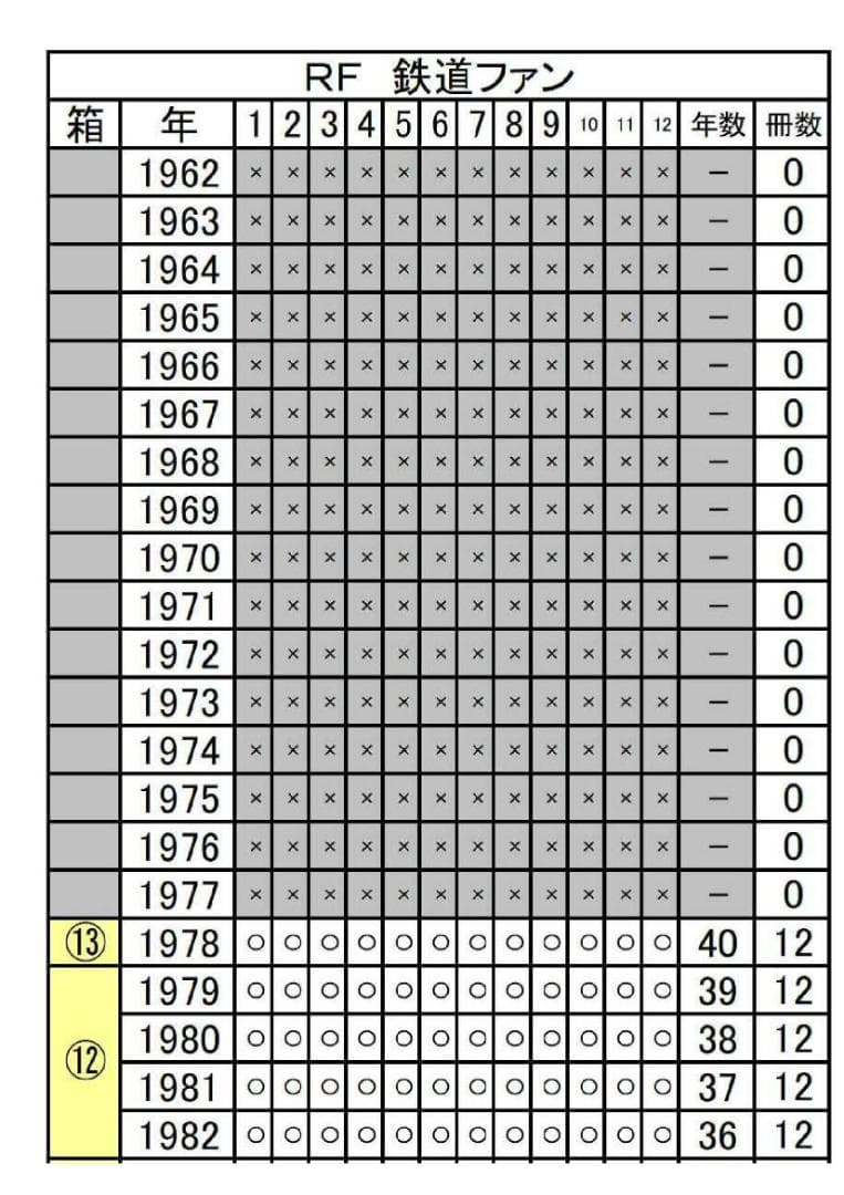 鉄道ファンバックナンバー　１冊約３０円 鉄道ファンバックナンバー 1冊約30円 鉄道ファンバックナンバー 1冊約