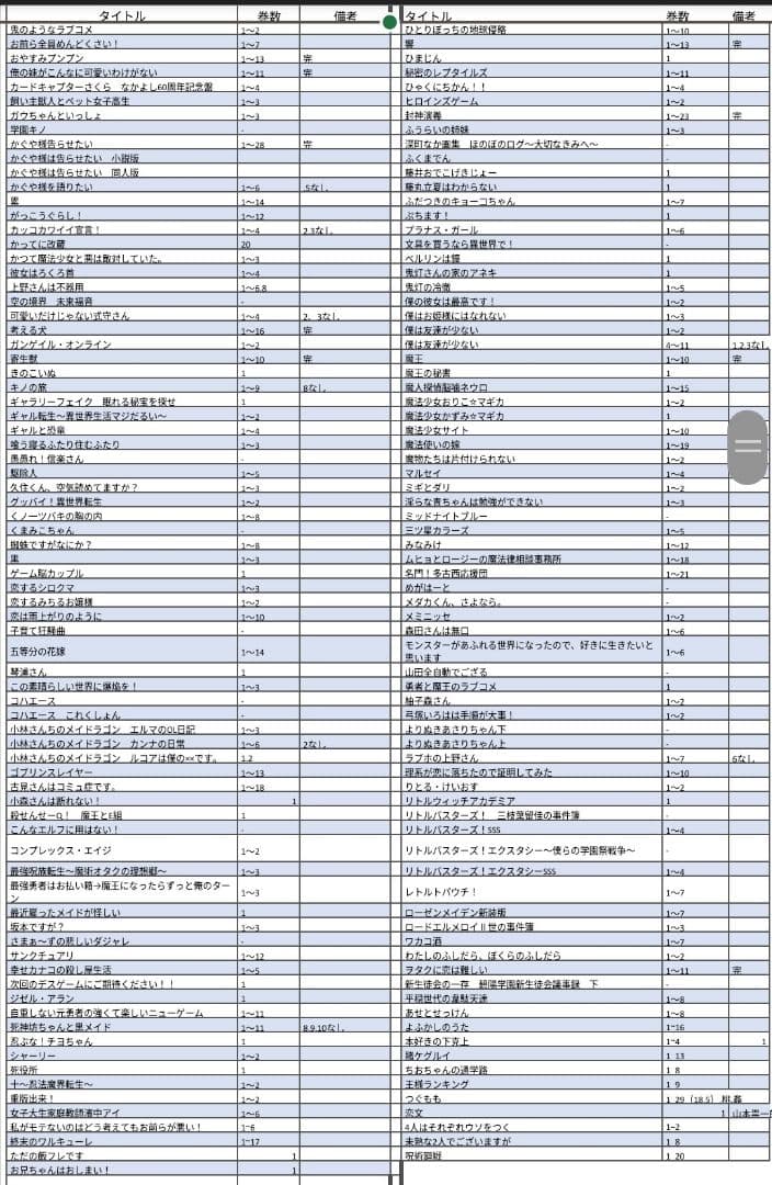 【個別売り可】400冊以上☆漫画詰め合わせセット（裁断済み）