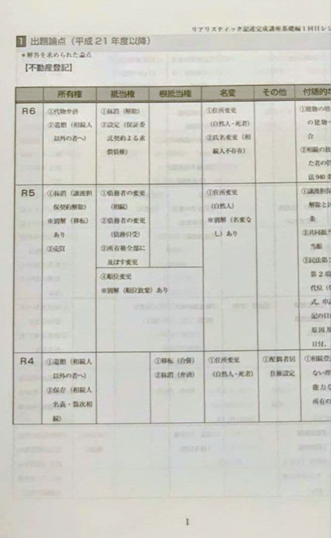 2025年 司法書士 リアリスティック 記述・基礎編 DVDとレジュメ - メルカリ