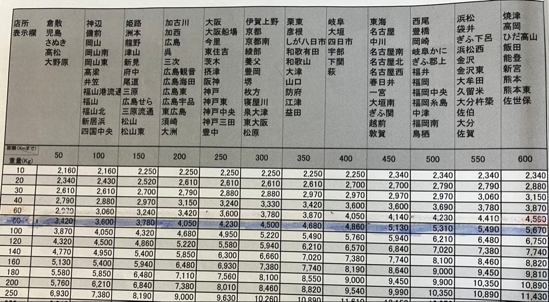 早いも勝ち12/25まで値下げします パチスロS エウレカセブン