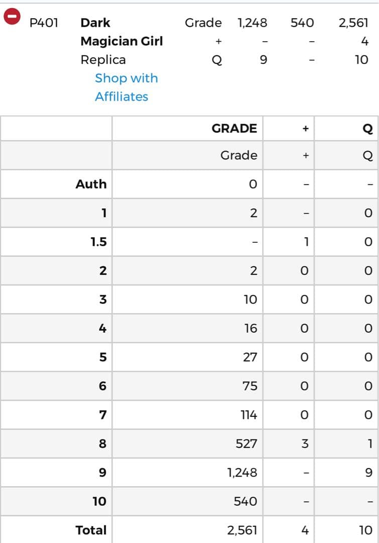 遊戯王 ブラックマジシャンガール psa2 値段交渉可 - メルカリ