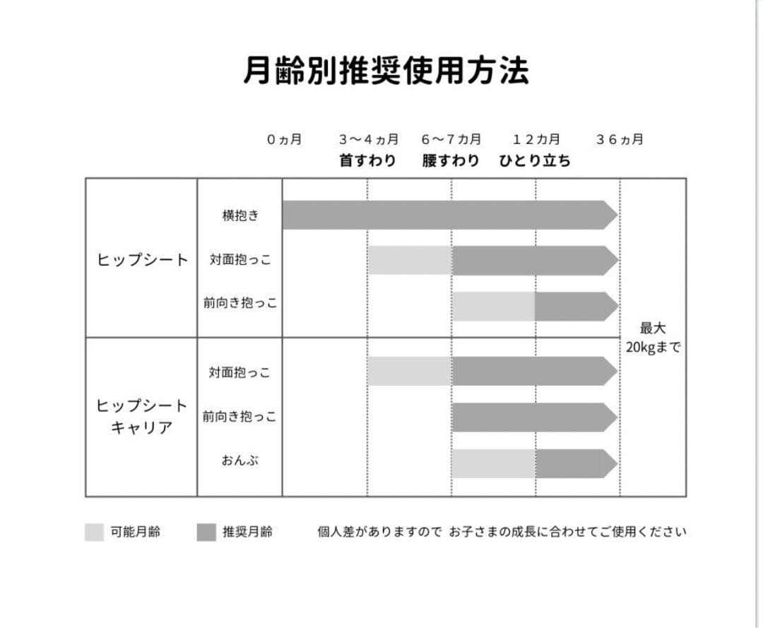 POGNAE ポグネー 抱っこ紐 MAXB デニムベージュ ベビー・キッズ 外出