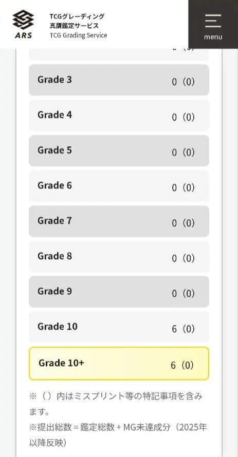 ドラゴンボール ベジット アルティメットバトル 優勝 プロモ ARS10＋