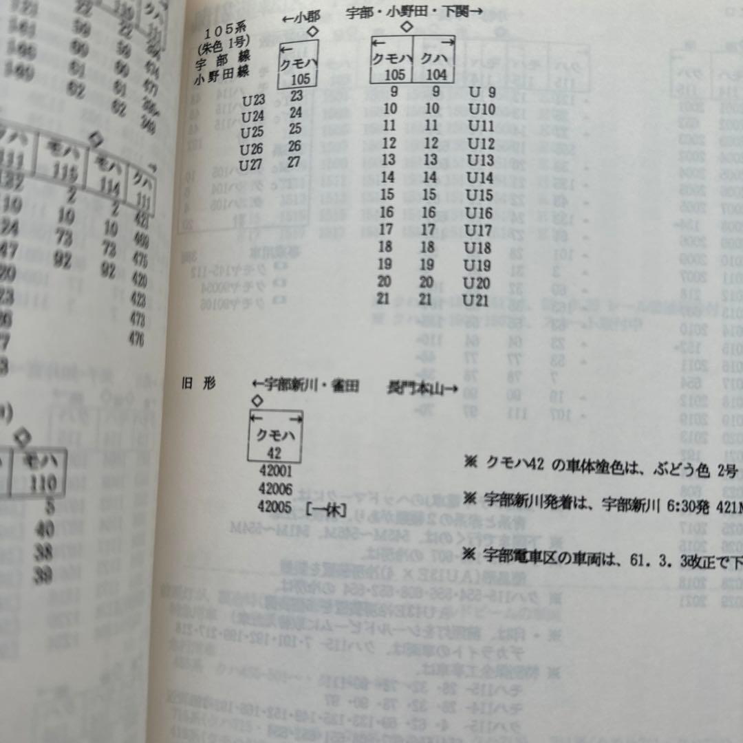 国鉄電車編成表86年版 ジェー・アール・アール - メルカリ