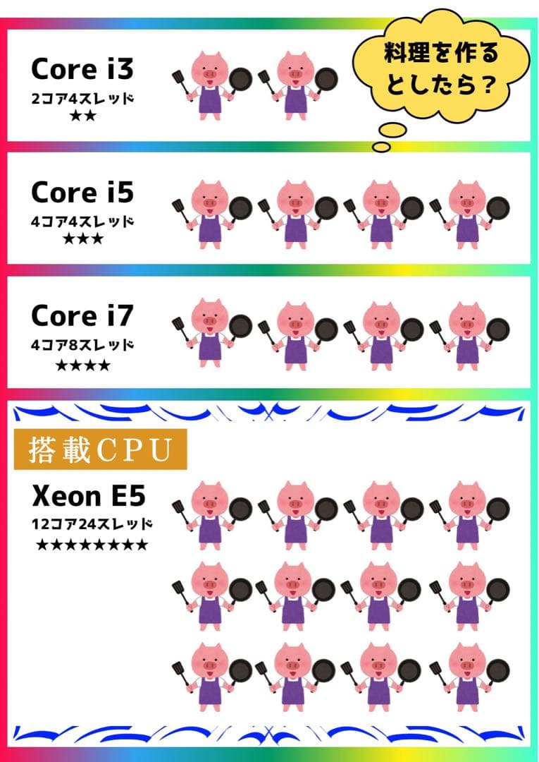 島*巳様 【Core i9 9900以上！】Xeon最強ゲーミングPC GTX1