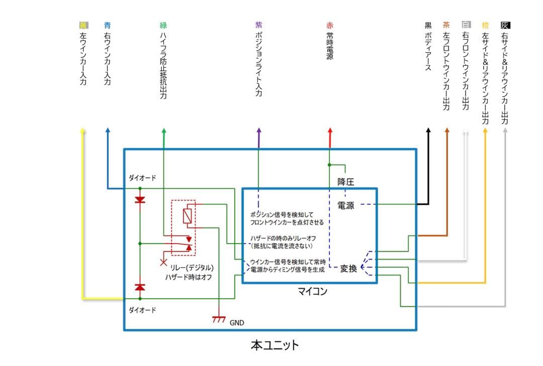 ディミングターンシグナルユニット［Ver.4.1］ - メルカリ