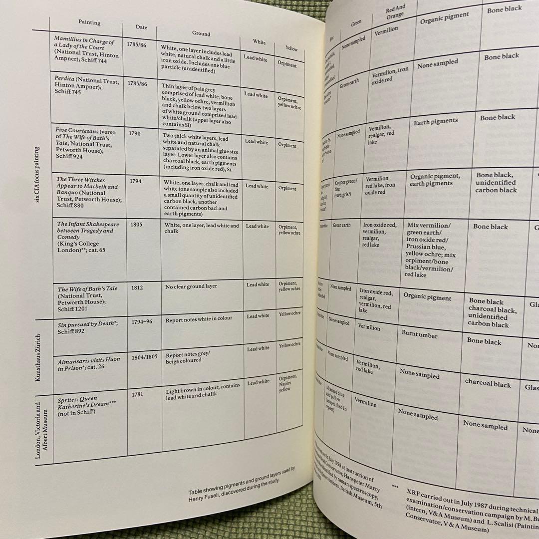 洋書 Henry Fuseli Drama and Theatre