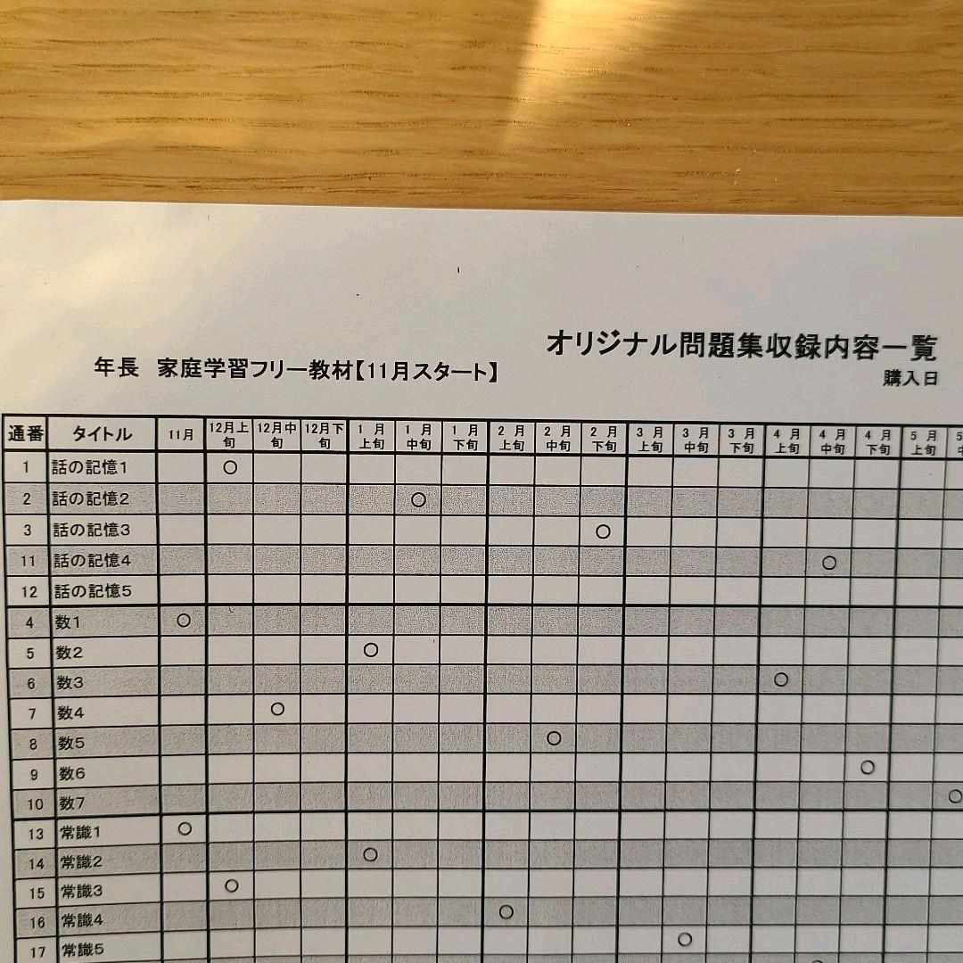 伸芽会 オリジナル問題集63全冊セット (目安進行表つき) - メルカリ