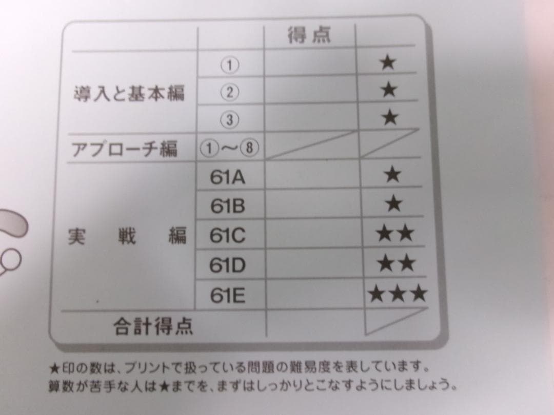 サピックス＊デイリーサポート＊6年算数／38回完全版＊2022年