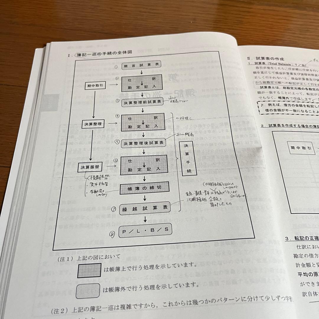 最新年度】26年度 TAC 短答セット フルコミットS本科生 - メルカリ