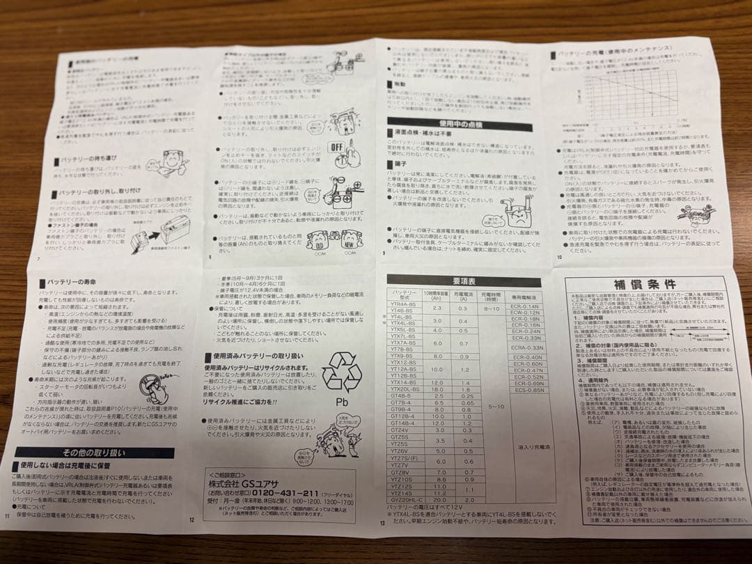 GSユアサ YT7S バッテリー 6.3Ah 130CCA 日本製
