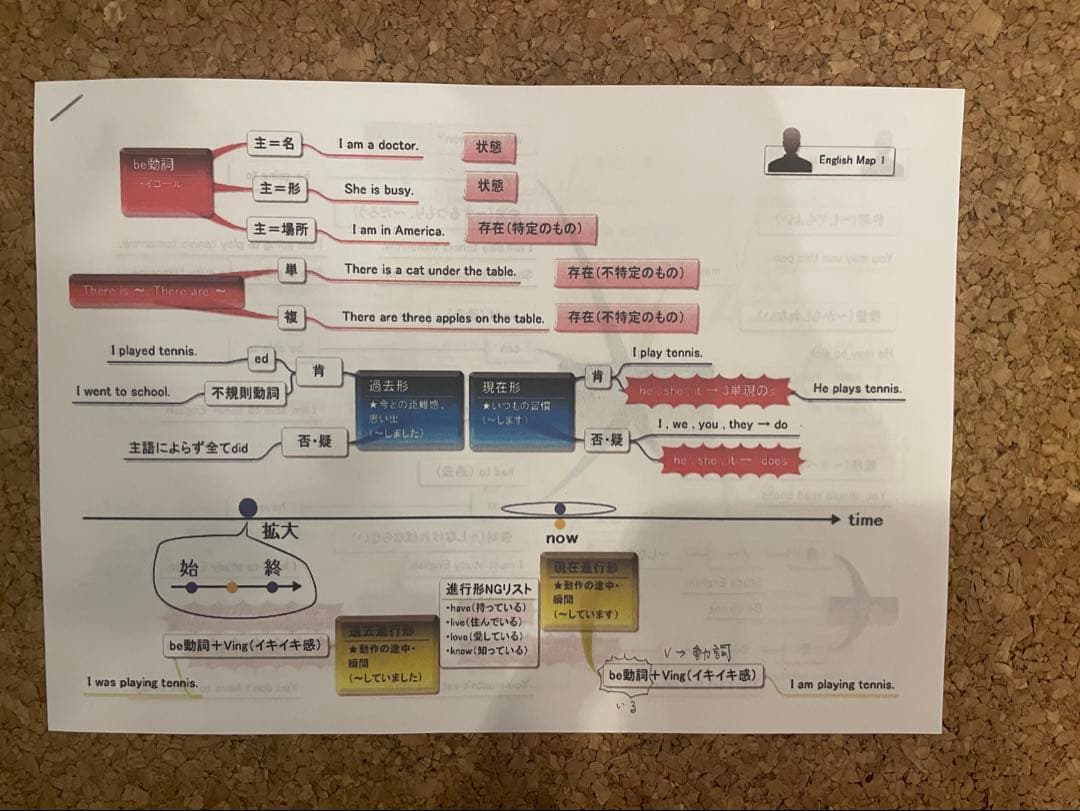 一部未開封　オール5家庭教師　中学英語完全制覇DVD