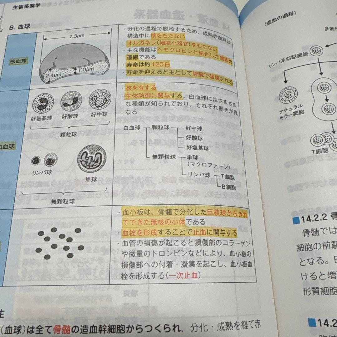 コアカリ重点ポイント集 【改訂第8版】(Vol.1, 2, 3) - メルカリ