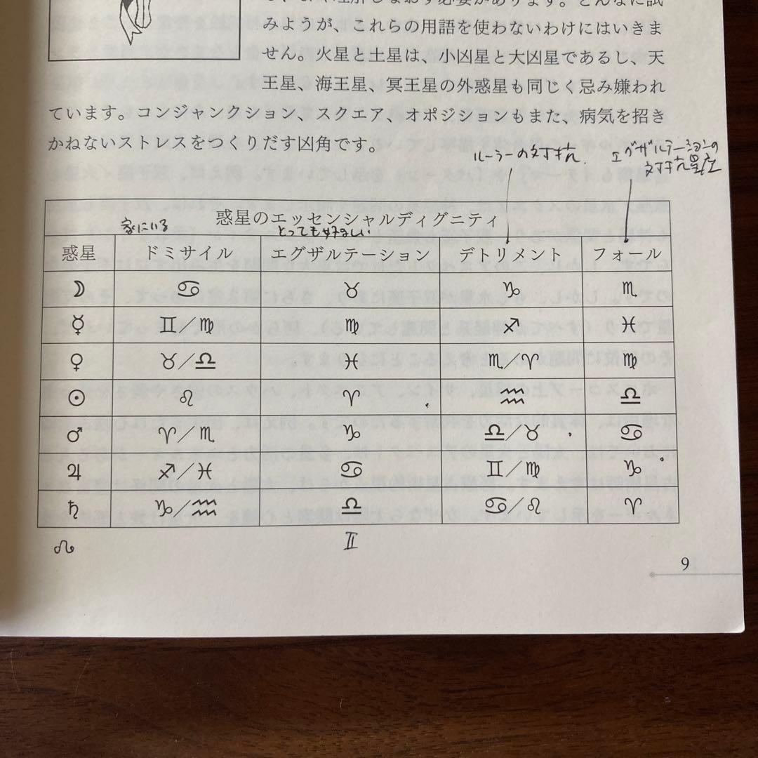 メディカルアストロロジー入門 【古書】メディカルアストロロジー入門