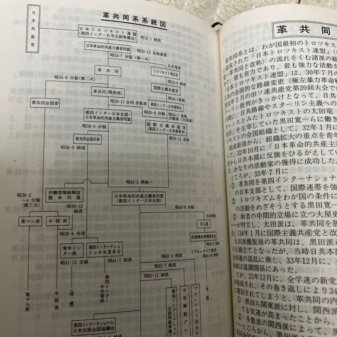 キ*店様 左翼便覧 日本政治経済研究所 平成11年刊 - メルカリ