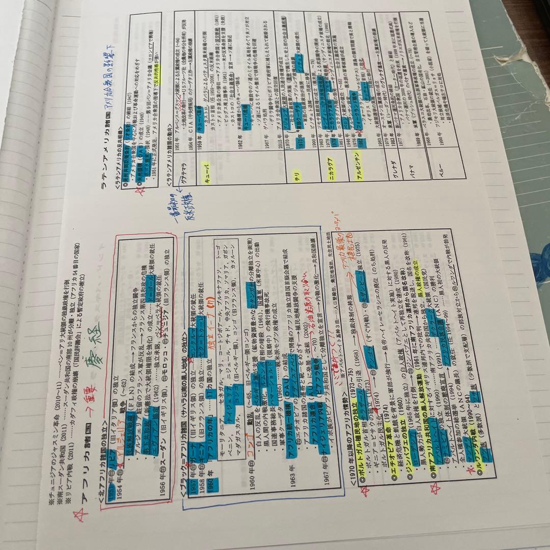 沼田世界史ノート 河合塾 - メルカリ