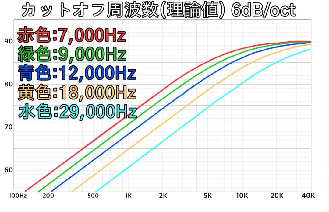 新モデル Lupinus Audio AMT-TP3ブラック スーパーツイーター