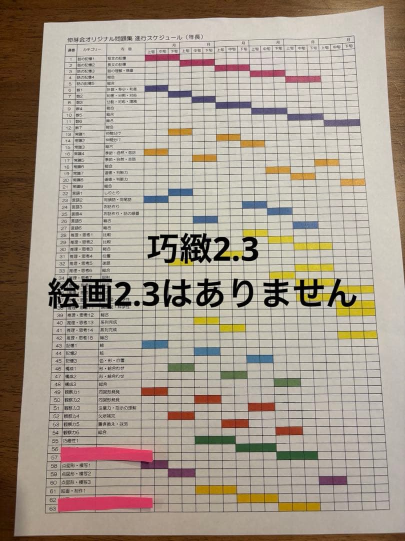 伸芽会問題集　59冊（巧緻性2.3と絵画2.3はありません）ステップナビA 4冊